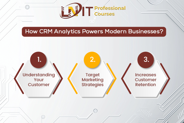 How CRM Analytics Powers Modern Businesses? | data analyst course in Kolkata