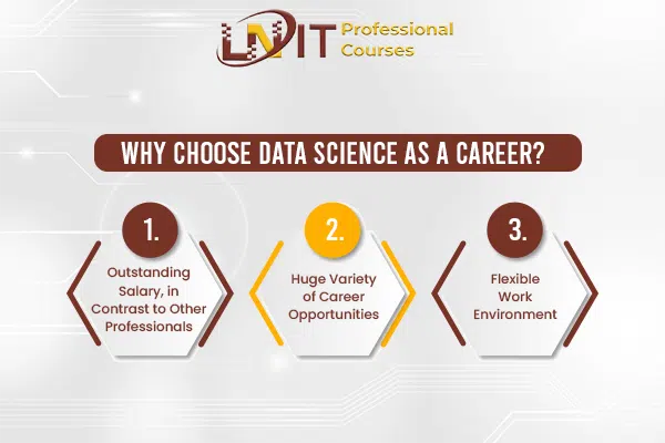 Why Choose Data Science as a Career? | data science course in Kolkata