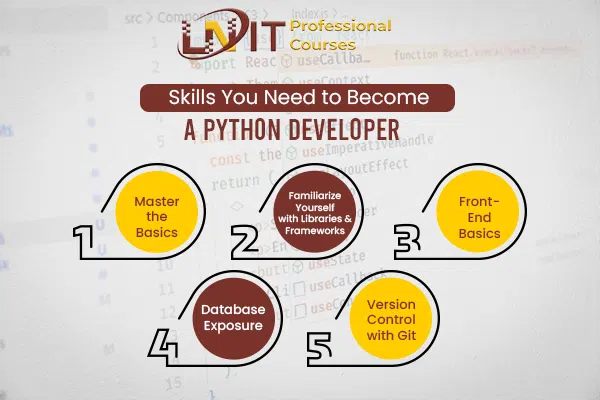 Python training in Kolkata